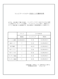 ファイアーバスター含浸による難燃効果