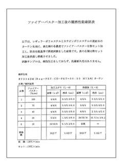 ファイアーバスター加工後の難燃性能確認表