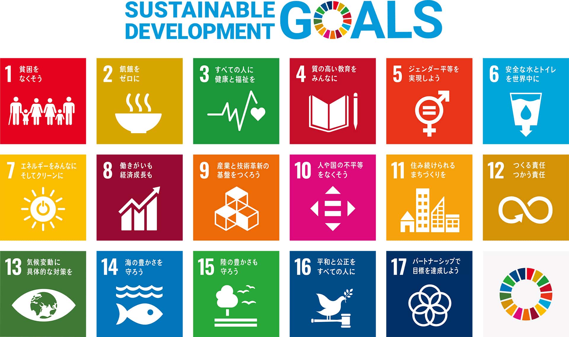 Sustainable Development Goals=「持続可能な開発目標」
